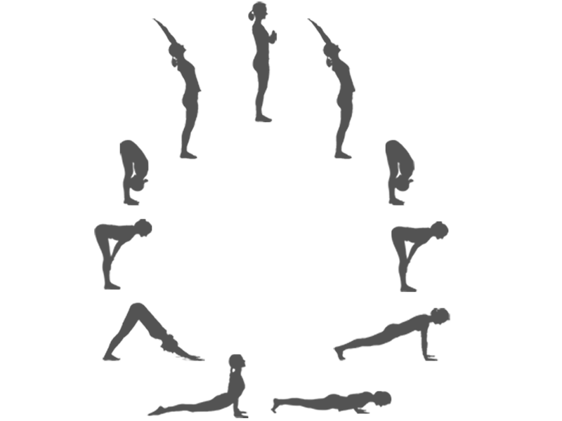 Surya Namaskar - der Sonnengruß